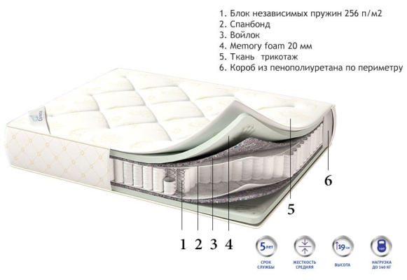 Матрас Corretto Memory Box Spring