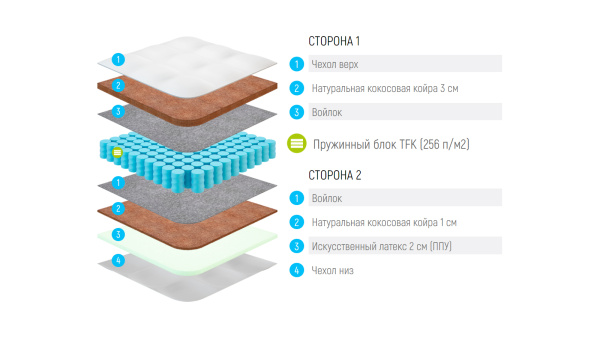 Матрас Lonax Cocos-Medium Econom TFK