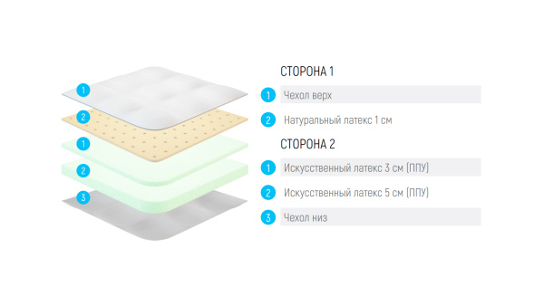 Наматрасник Lonax LX Comfort 9 J